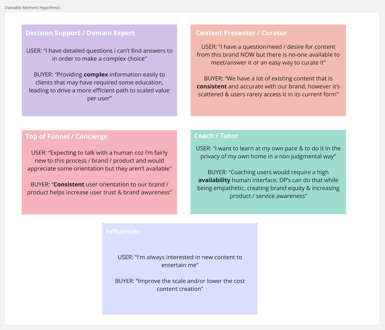 Ownable moment hypotheses mapping